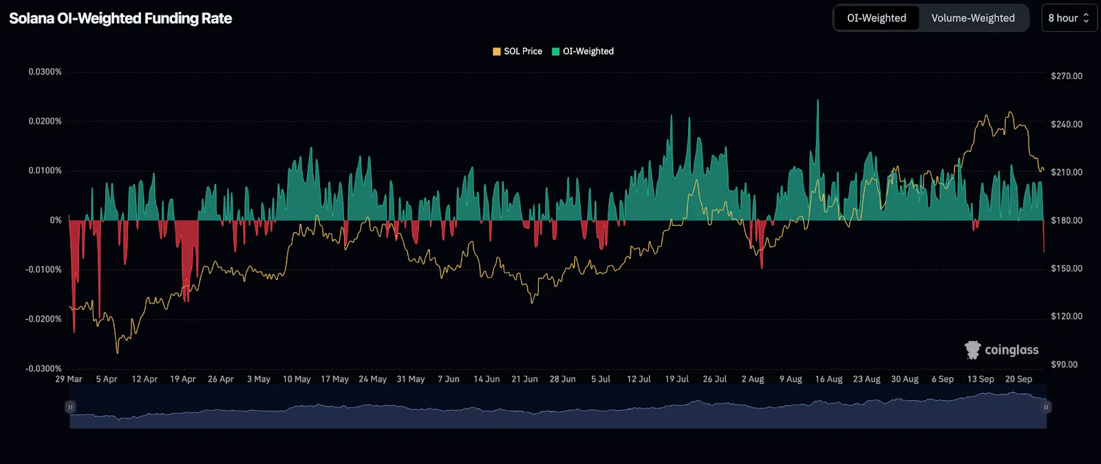 Section 2 — Derivatives plumbing: why perpetuals and funding turn a correction into a cascade