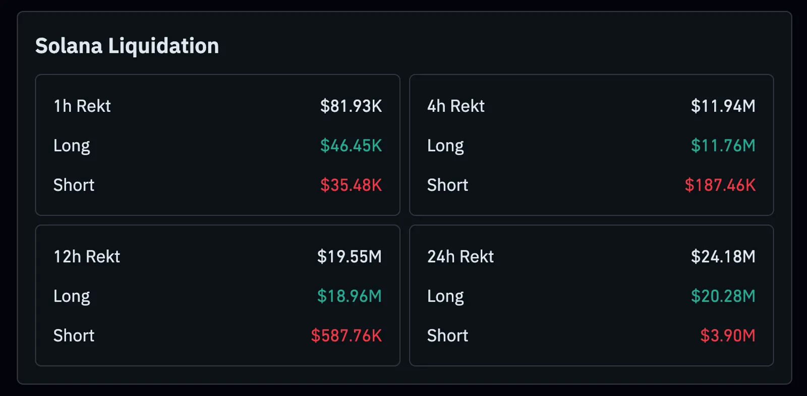 Section 3 — Exchange flows and whale behavior: where the selling found buyers