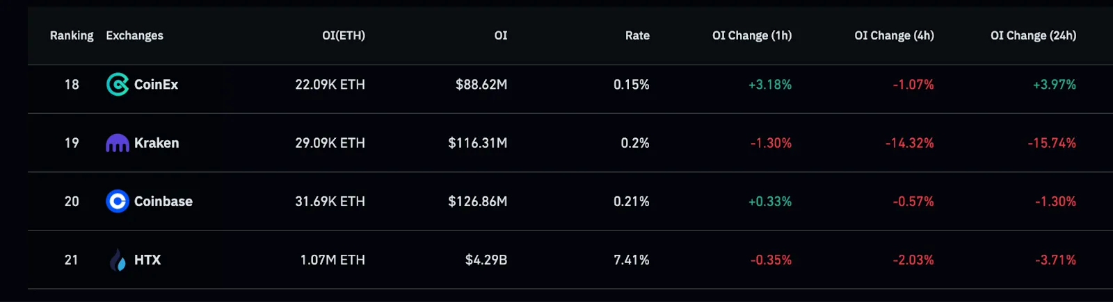 On-chain flows and whale behavior: where the selling came from