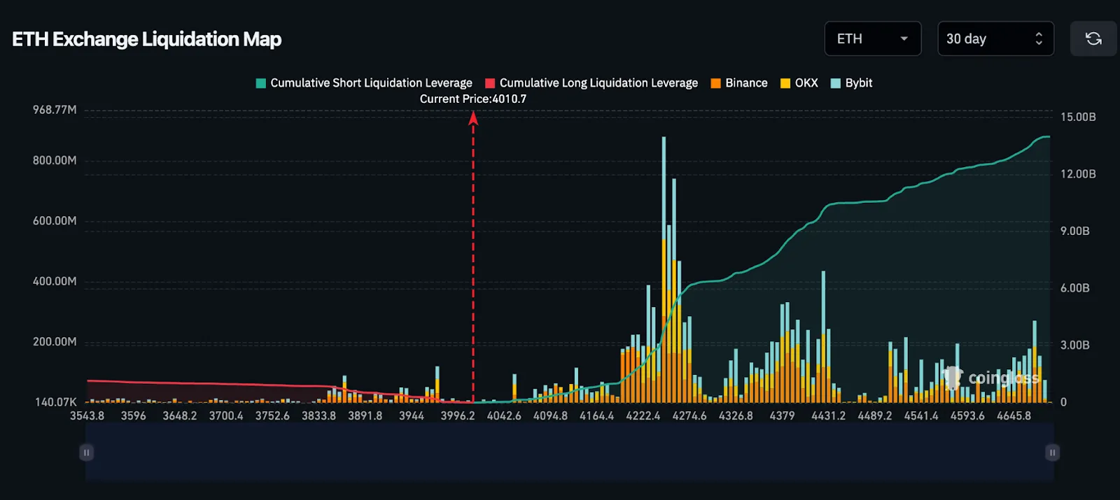 The price picture: what the charts actually show