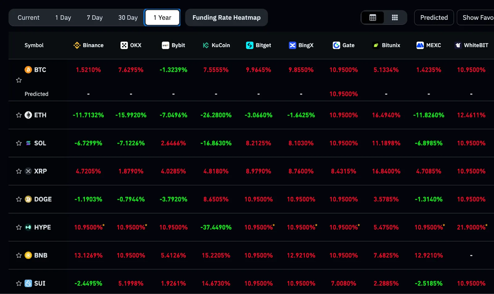 On-chain flows and whale behavior: where the selling came from