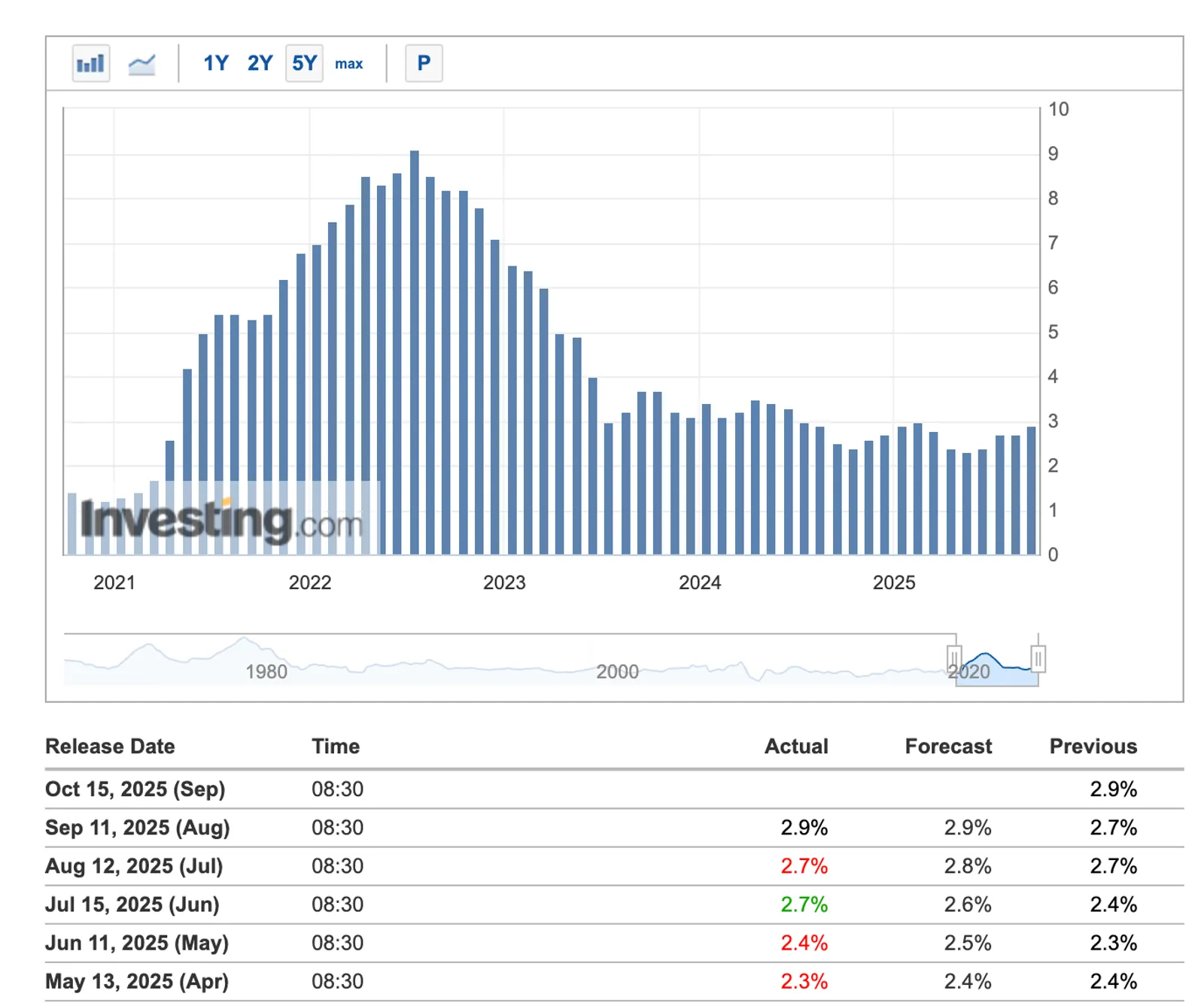 Section 9 — Practical checklist and trading / portfolio playbook