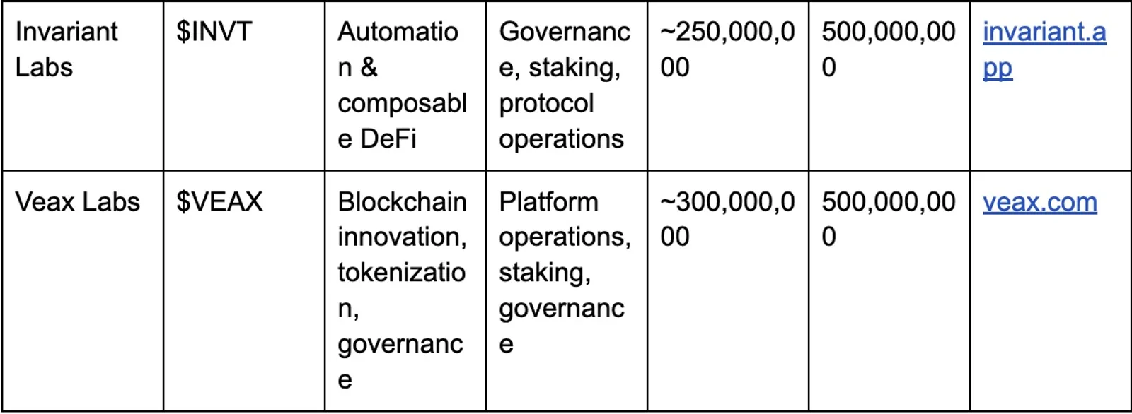 Top Potential Crypto Projects to Watch in October 2025