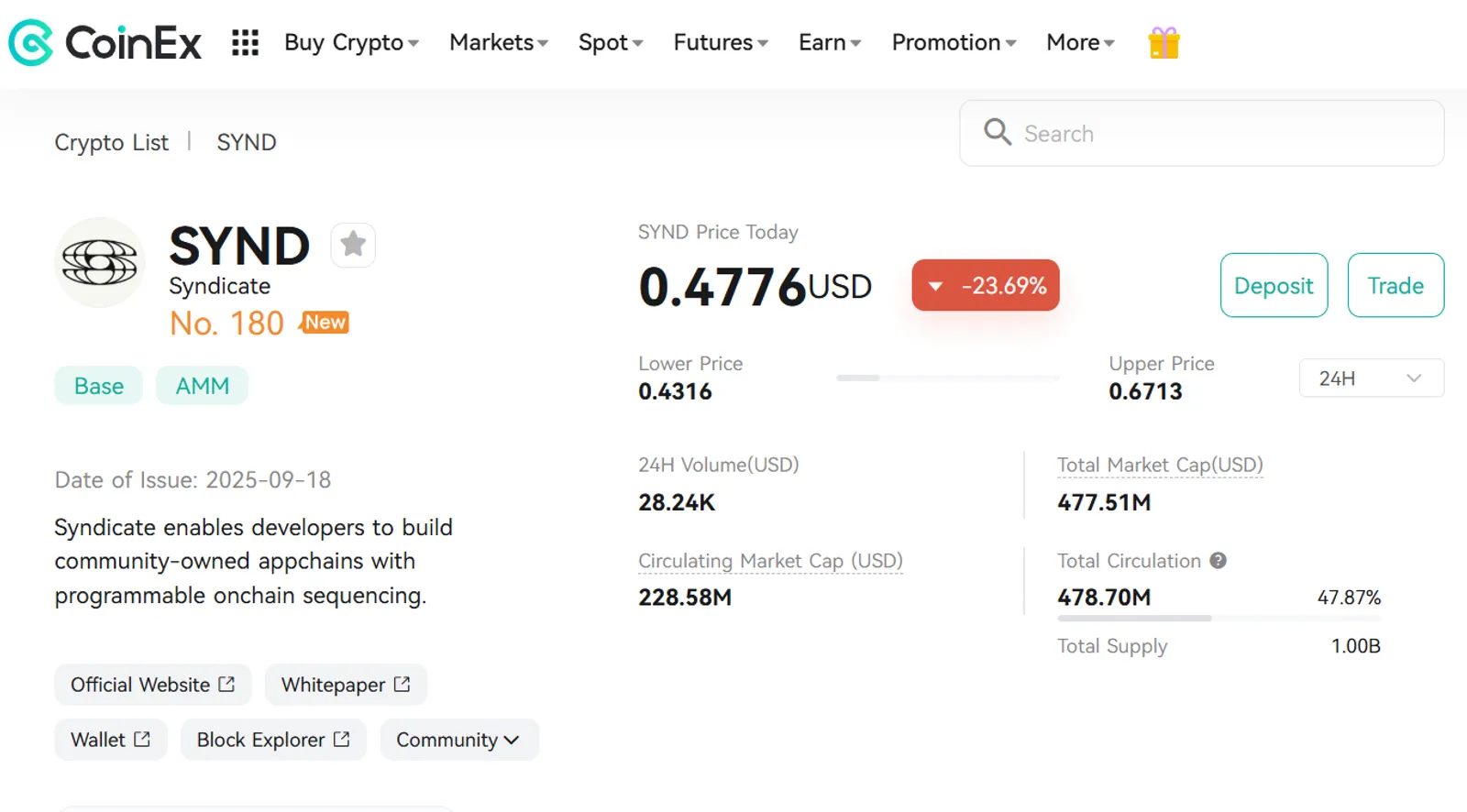The Price Change of Syndicate (SYND) on CoinEx