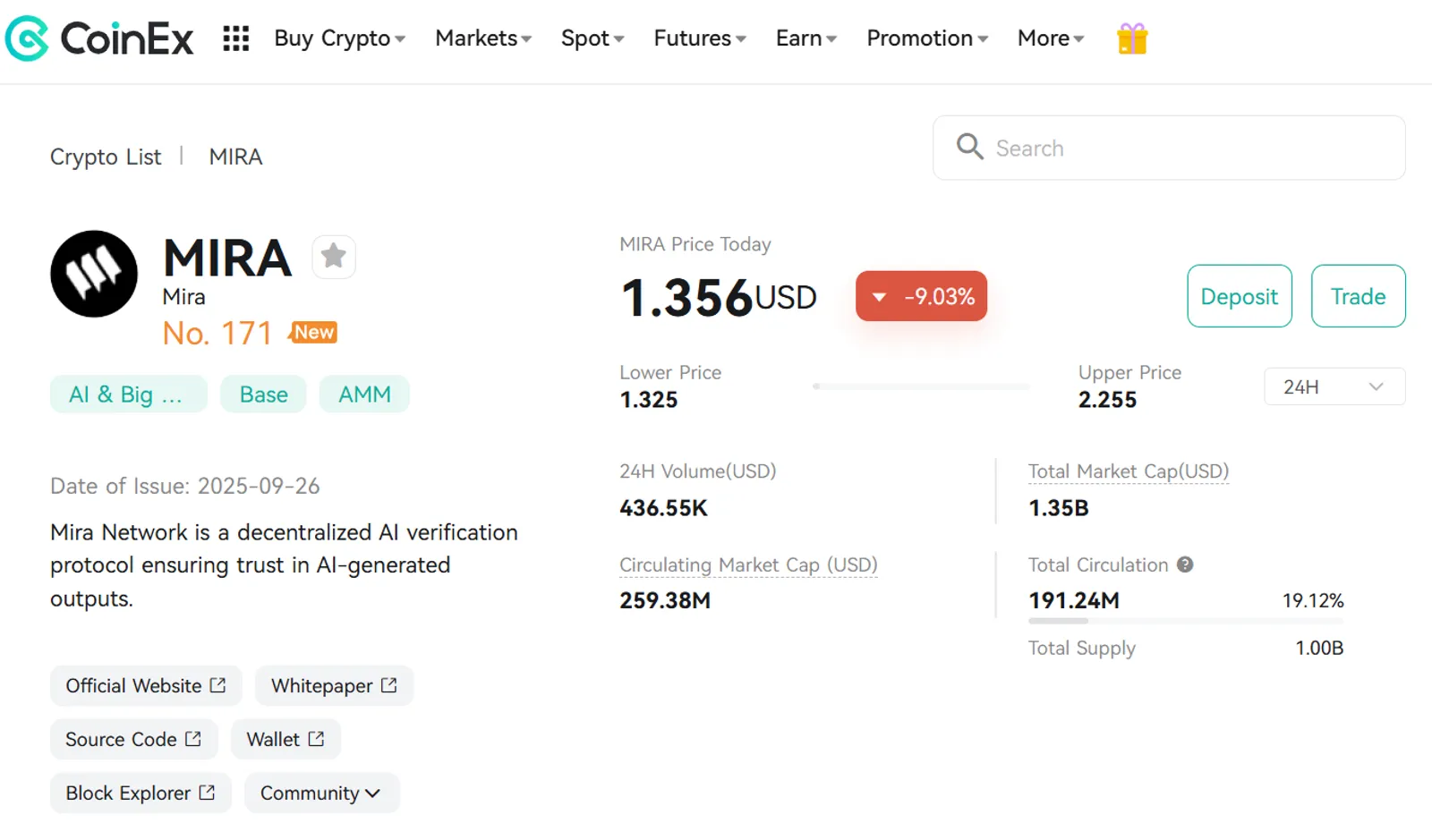 The Price Change of Mira (MIRA) on CoinEx