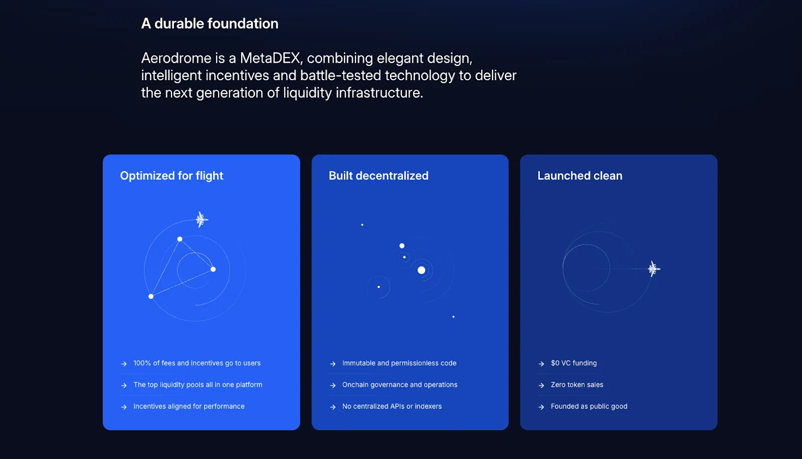 Introduction — what Aerodrome is and why it matters