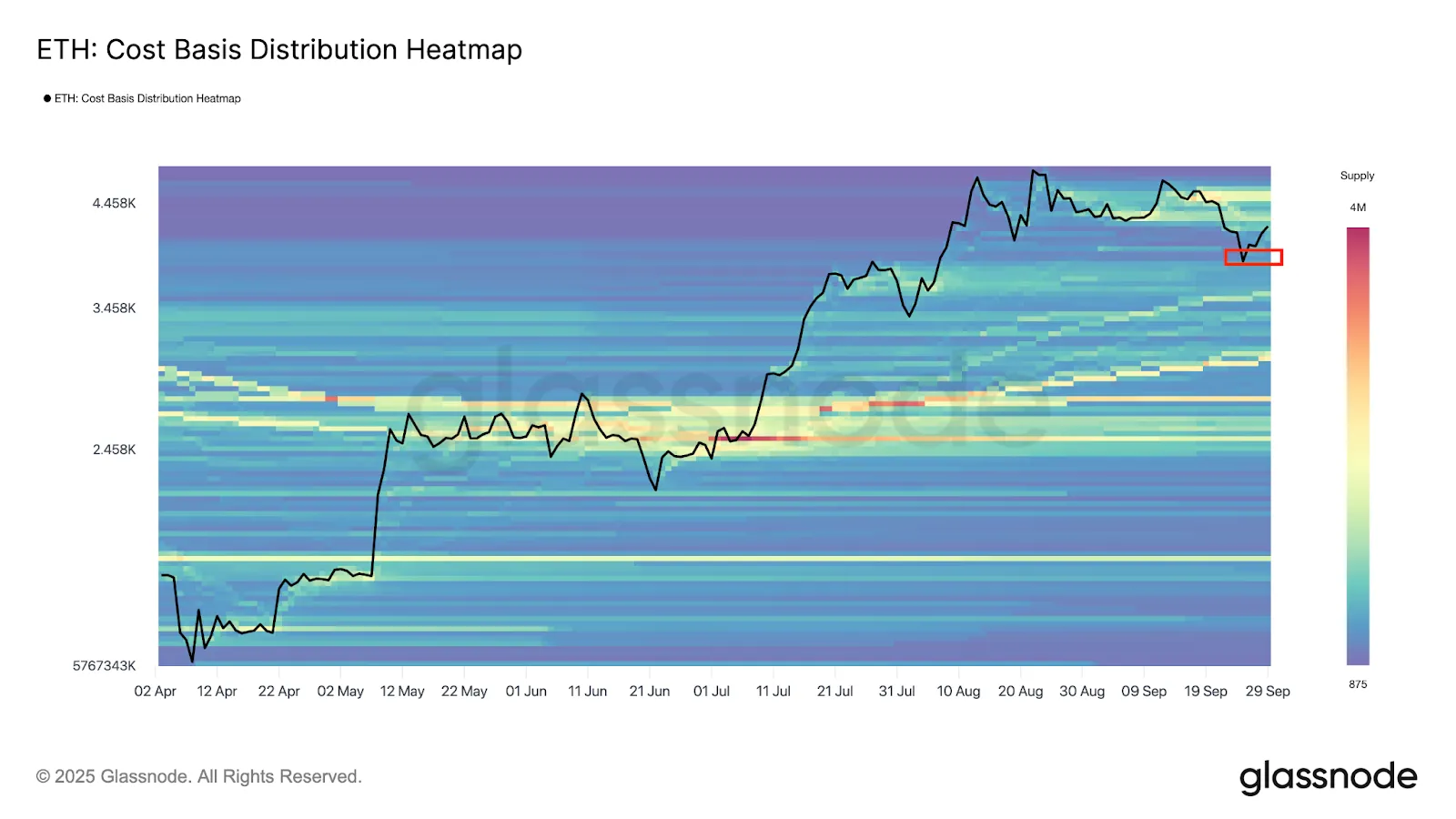 On-Chain Data Signals Opportunistic Buying at the Dip