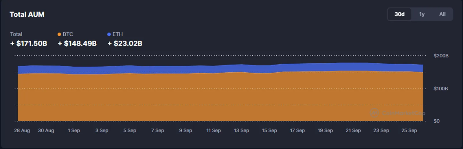 The Crypto ETF Factor (Institutional vs. Retail Investors)