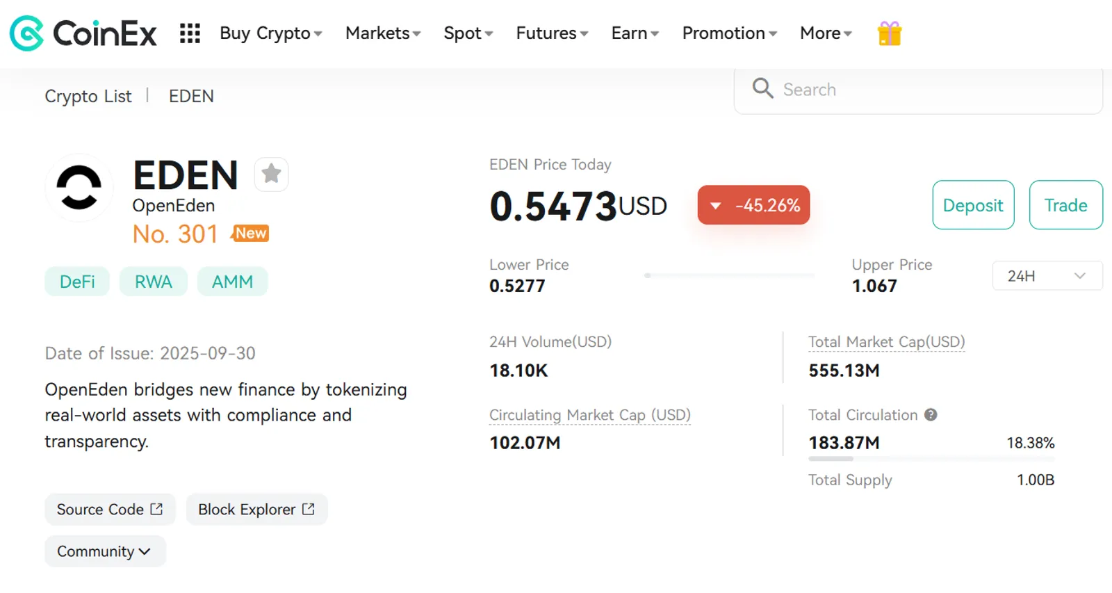 The Price Change of OpenEden (EDEN) on CoinEx