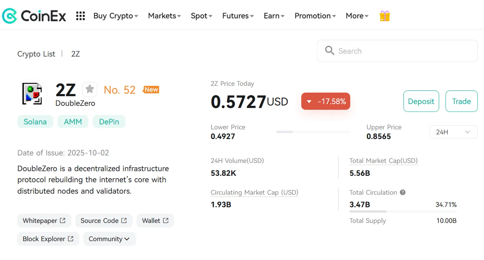 The Price Change of DoubleZero (2Z) on CoinEx