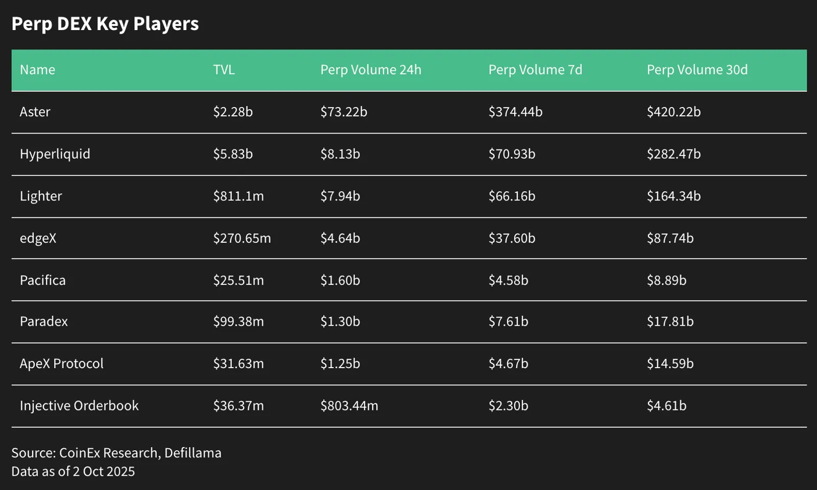 CoinEx Mensal: A Trifecta: De Perp Dex para Stablecoin para RWA - image 4