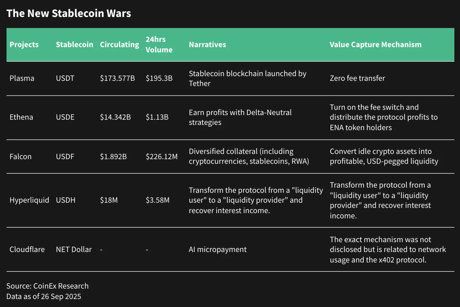 CoinEx Mensal: A Trifecta: De Perp Dex para Stablecoin para RWA - image 5