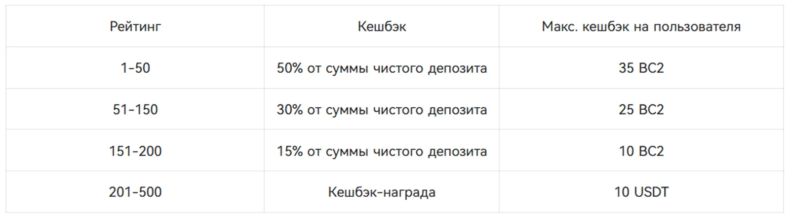 Только для новых пользователей