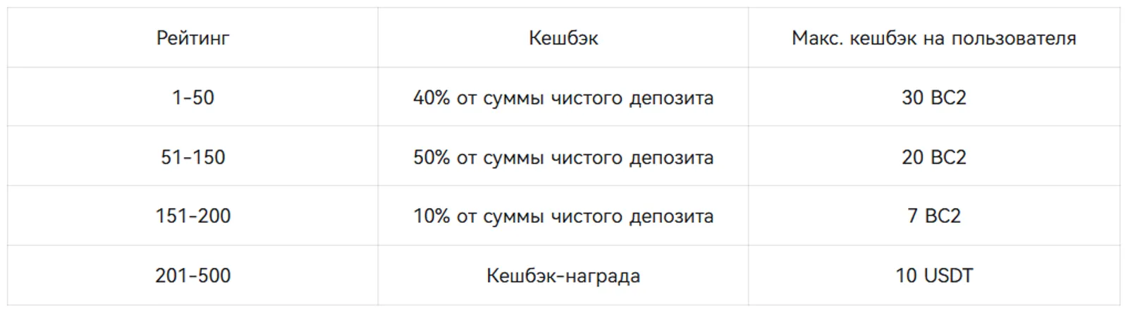 Только для существующих пользователей