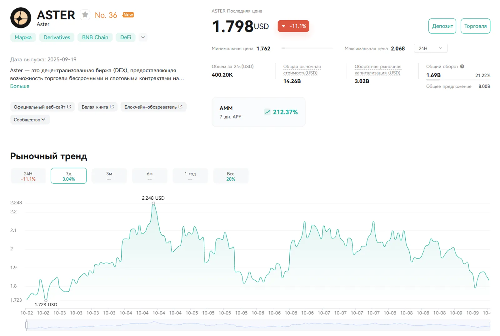 ASTER на CoinEx