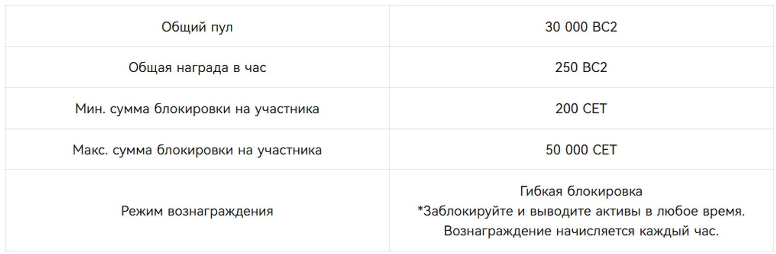 Детали акции
