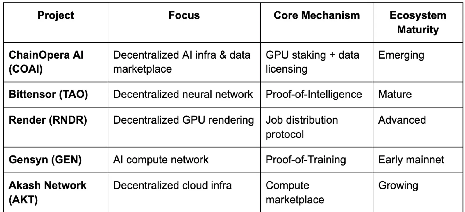 Competitive landscape