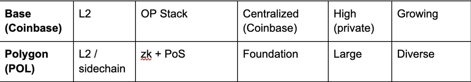 Competitive landscape