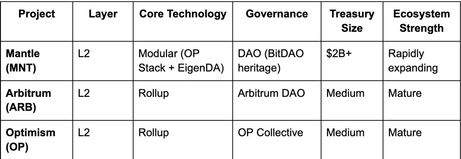 Competitive landscape