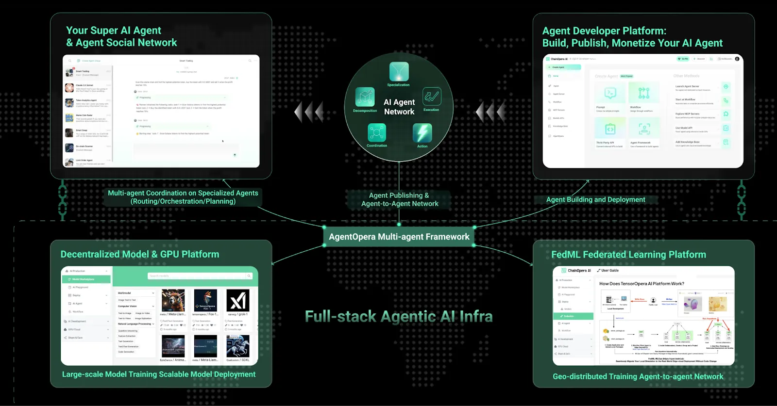 Why ChainOpera AI matters — potential & value proposition