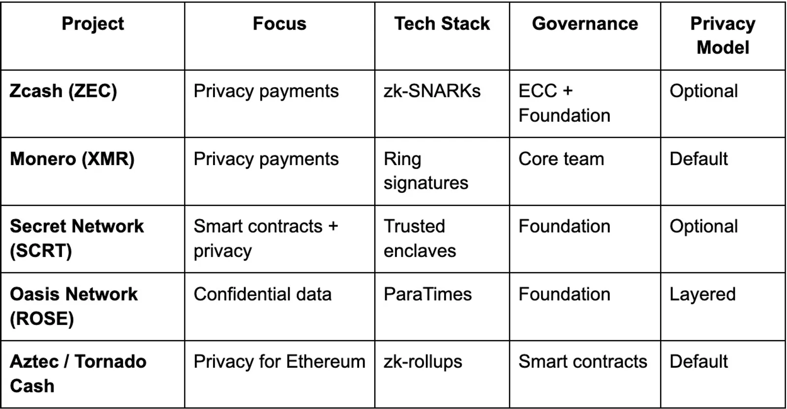 Competitive landscape