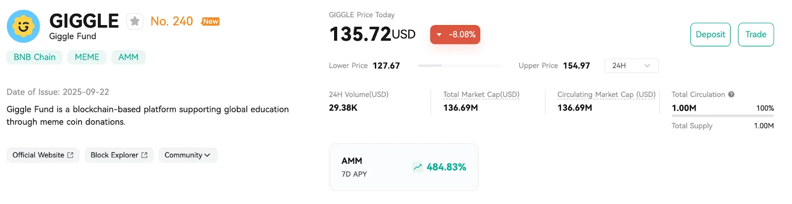 The Price Change on CoinEx