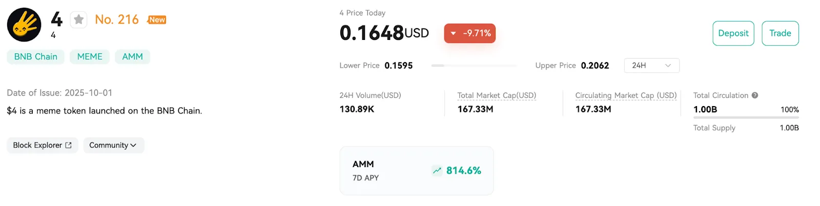 The Price Change on CoinEx