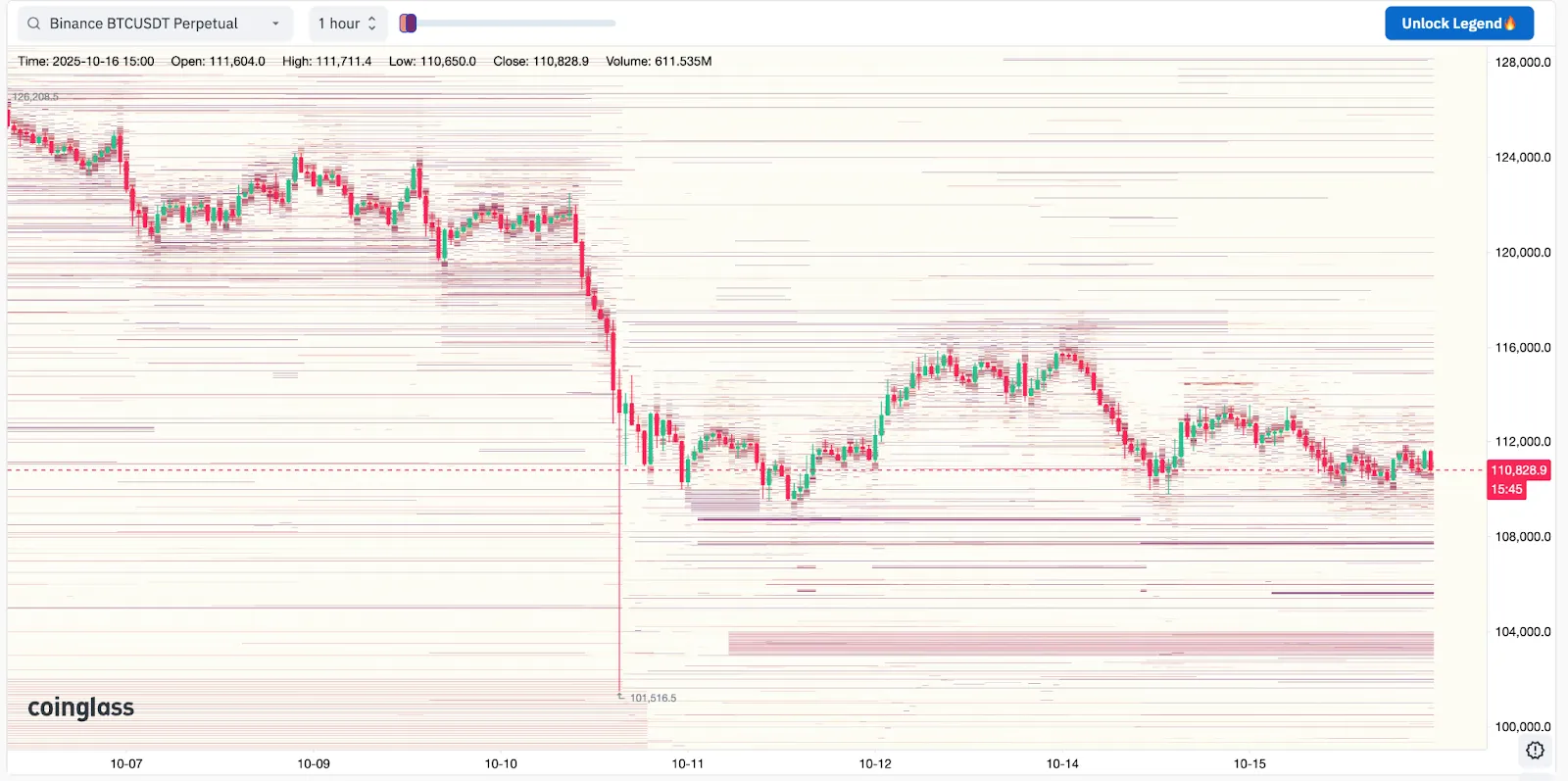 What Are Liquidity Heatmaps?