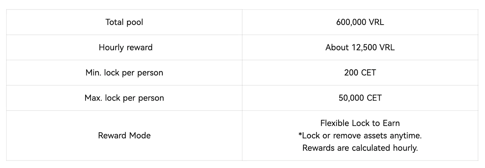 Don't Miss the Early Lock Period