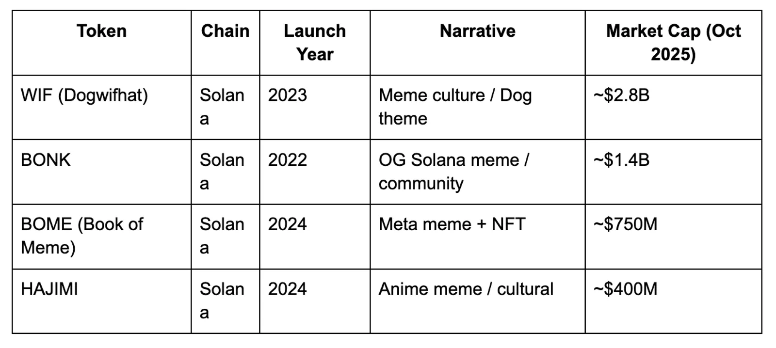 Competitive Landscape
