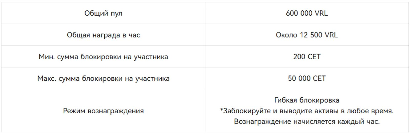 Не пропустите период ранней блокировки