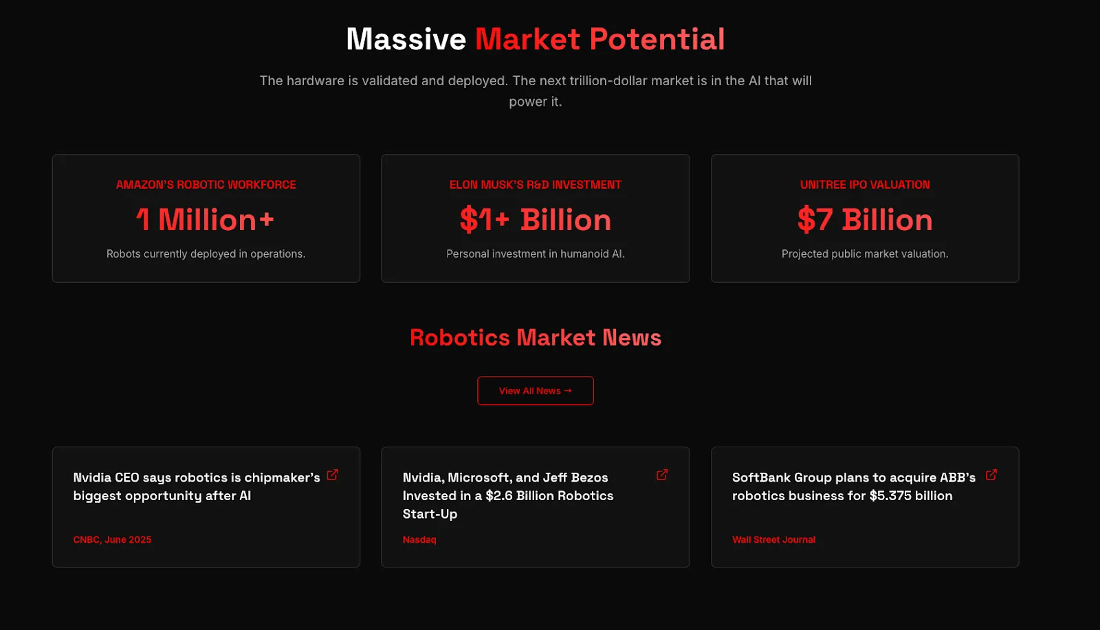 Market Narrative and Growth Potential