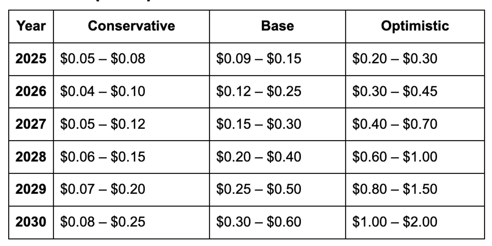 Kadena (KDA) Price Prediction 2025–2030