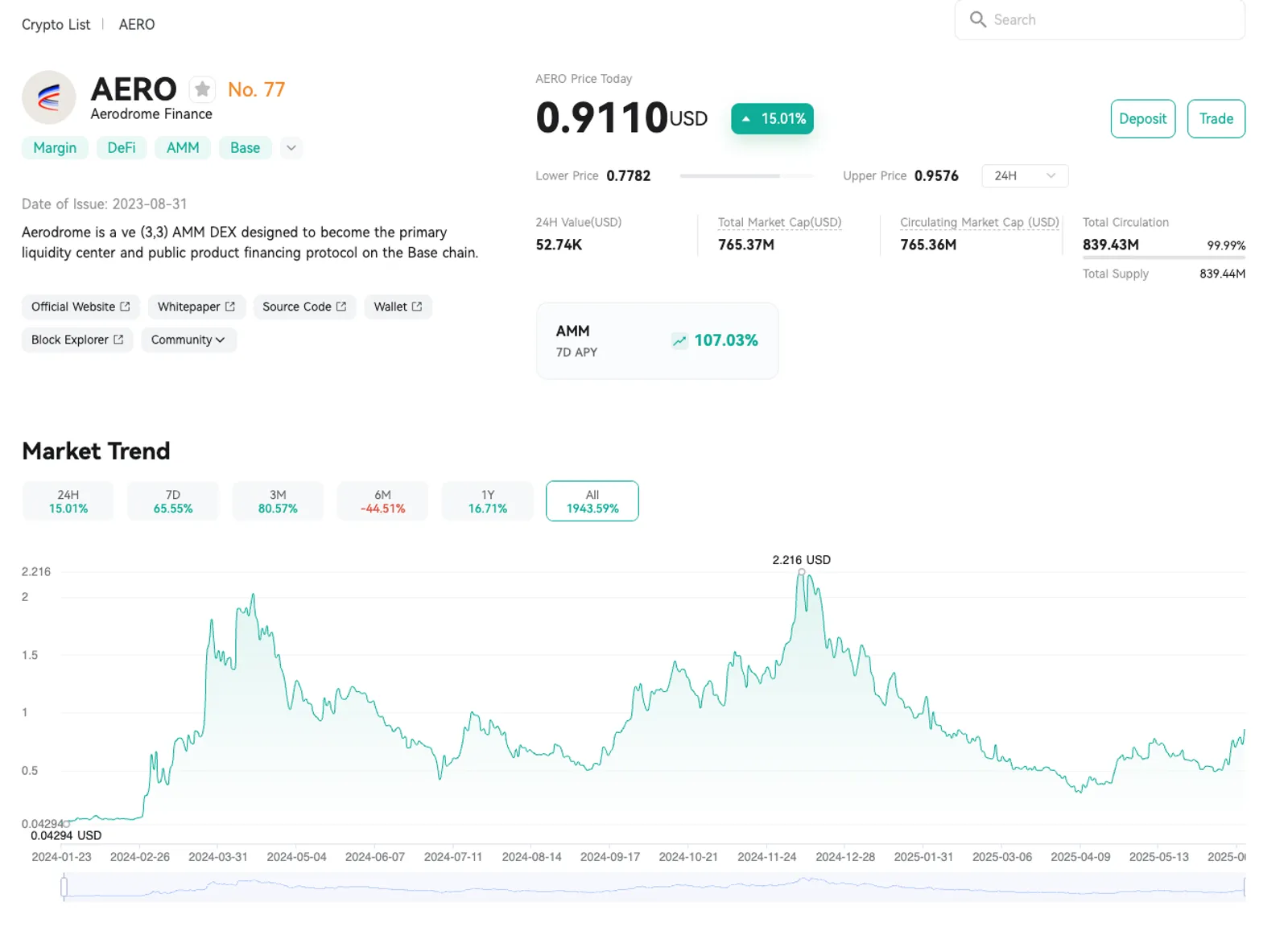AERO (Aerodrome Finance) Price Prediction 2025–2030: Can the DeFi Hub of Base Take Flight?