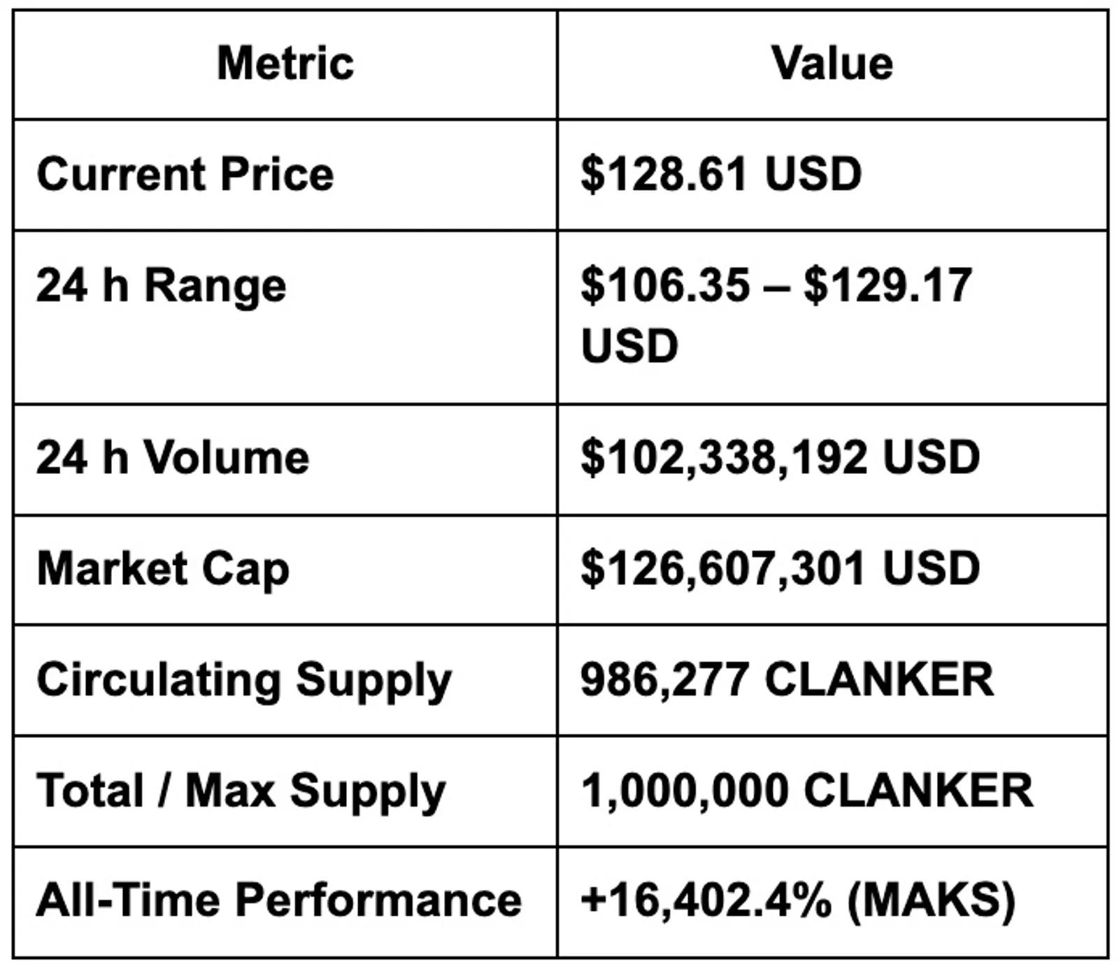 Token Performance and Market Snapshot (October 2025)