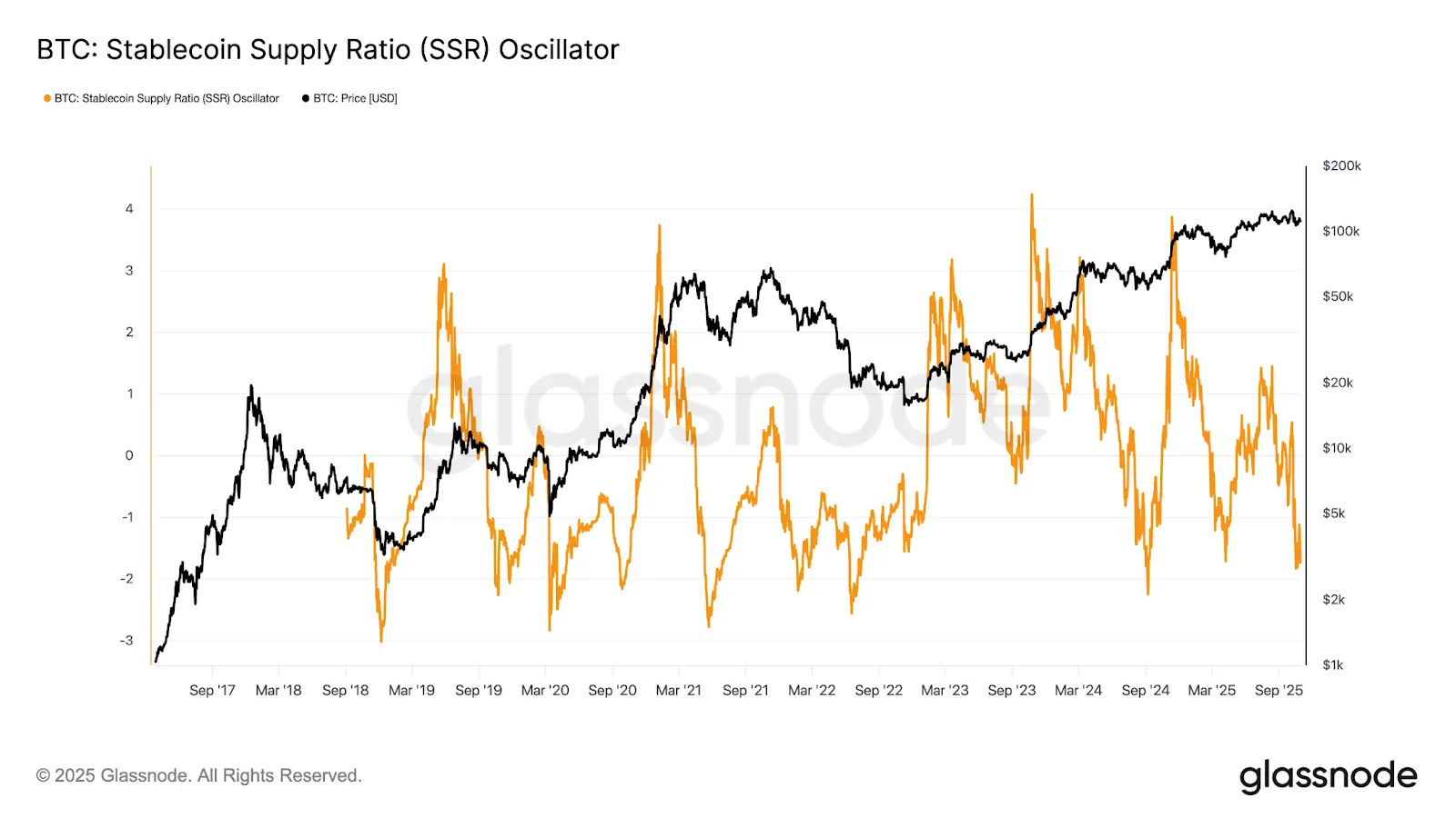 What This Means for Investors?