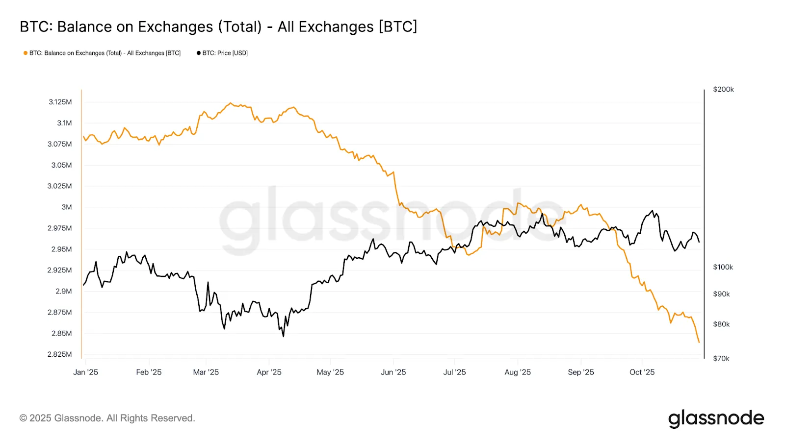What This Means for Investors?