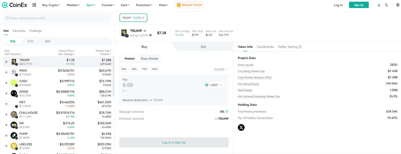 TRUMP Coin Crypto: Unveiling On-Chain Dynamics and Trading Potential on CoinEx