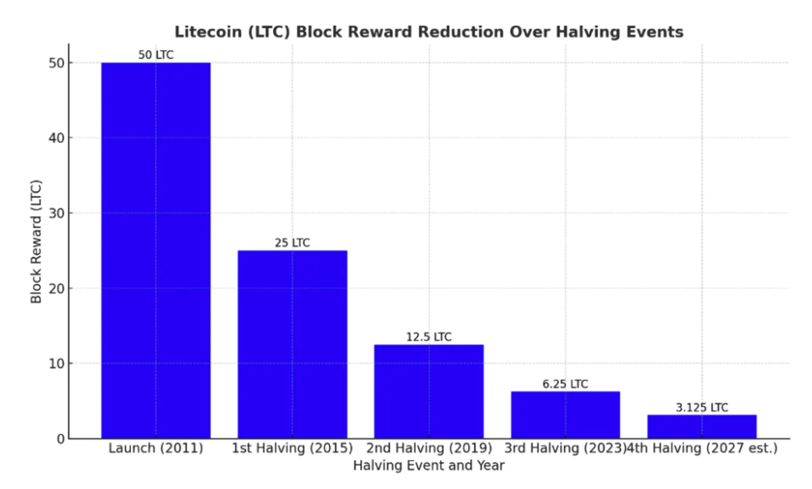 عملة LTC: الفضة المشفرة التي غيرت مفهوم السرعة في عالم البلوكتشين