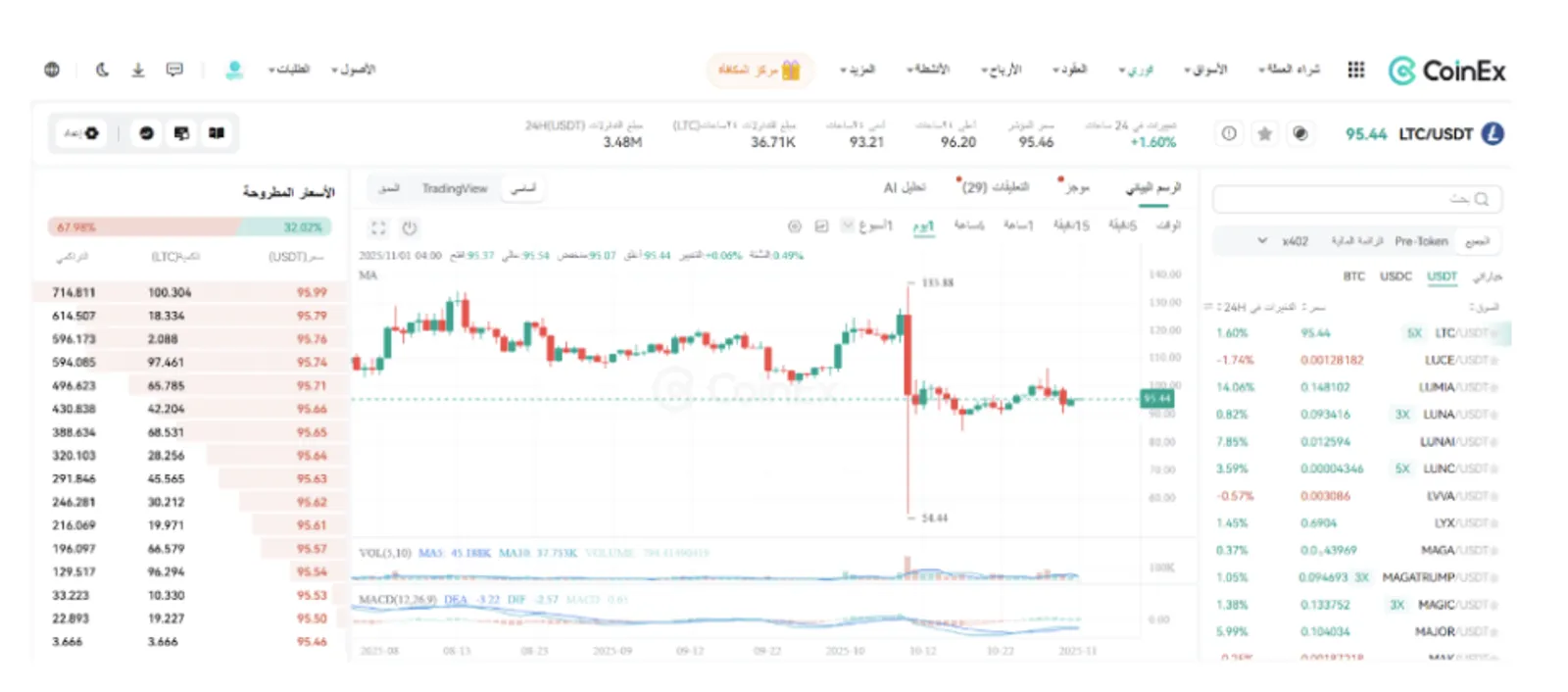 عملة LTC: الفضة المشفرة التي غيرت مفهوم السرعة في عالم البلوكتشين - image 2