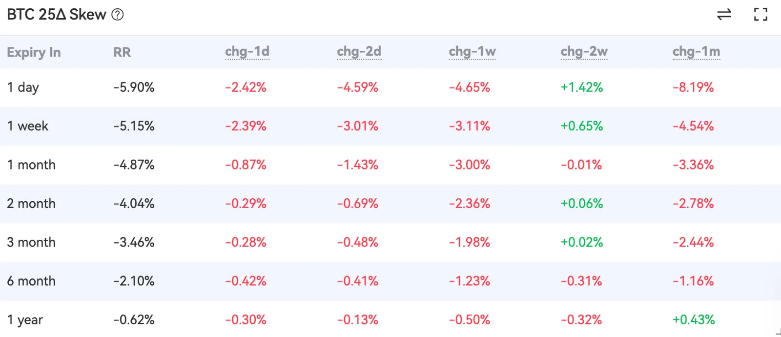 Short-Term Lack of Positive News, Leading to Weak Market Sentiment