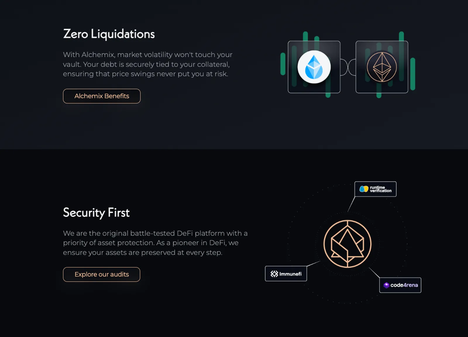 What Alchemix Is and How It Works