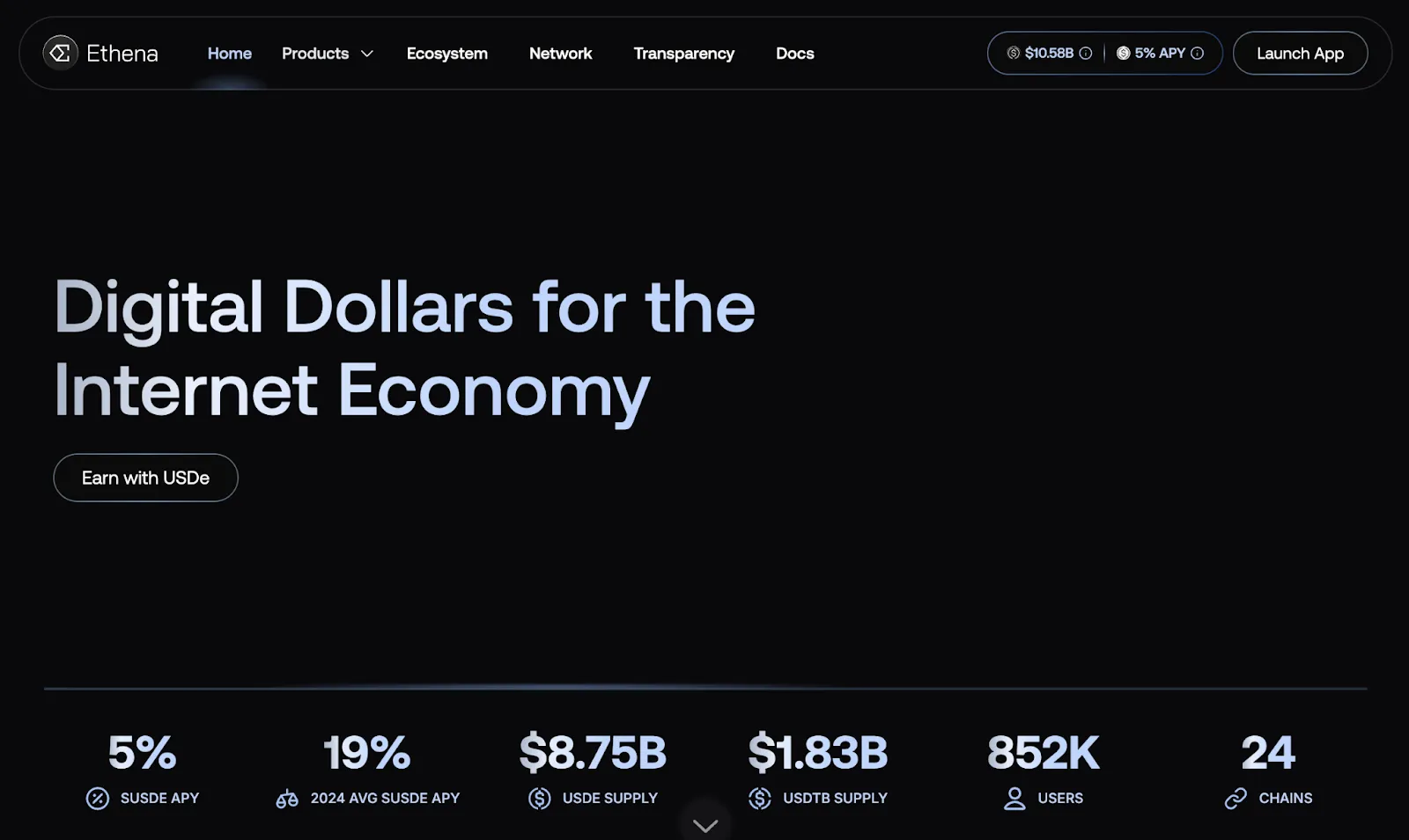Introduction — what Ethena is and why it matters