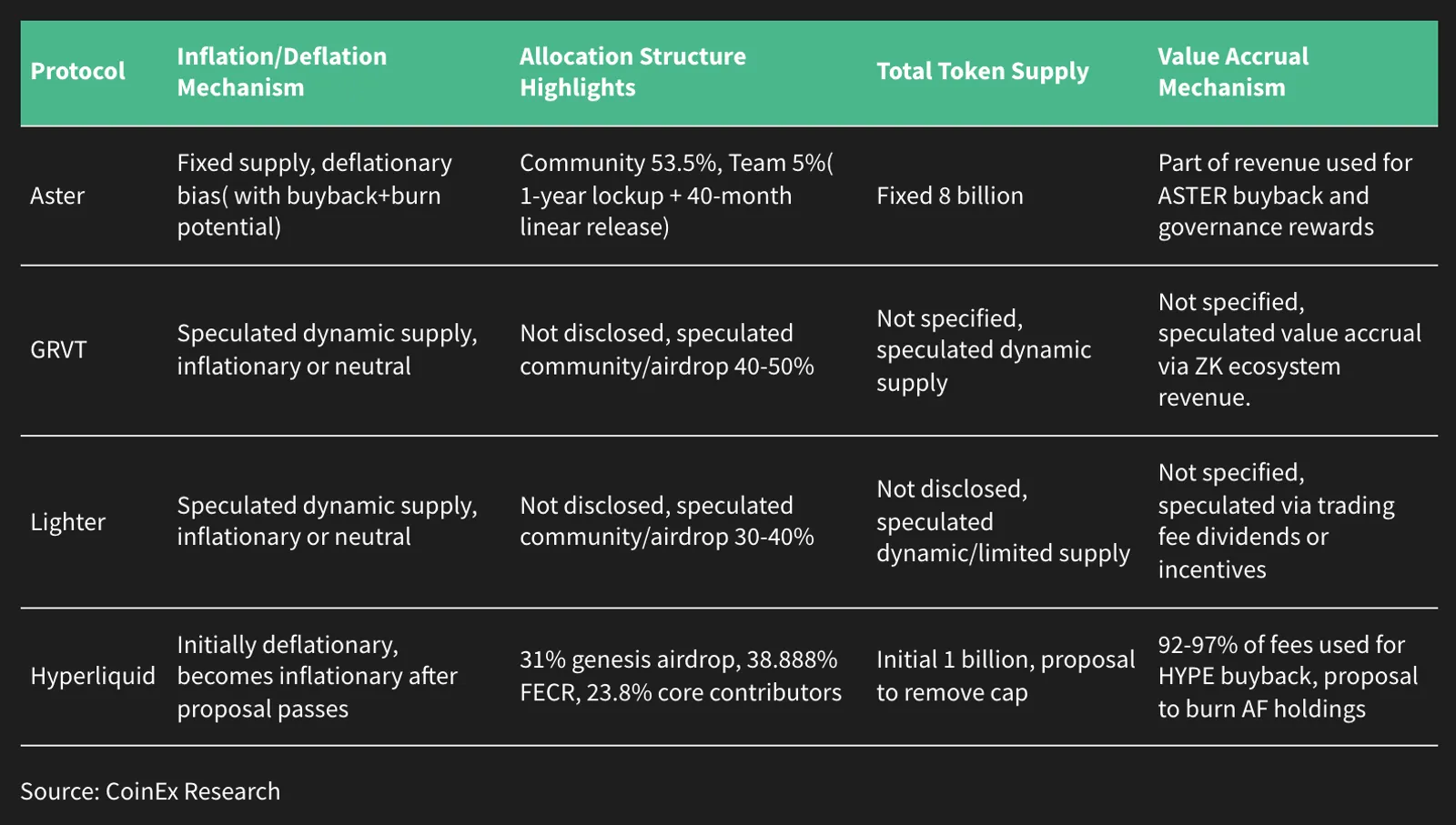 Next-Gen Perp DEX Deep Dive 2025 (I) : Hyperliquid vs. Aster vs. Lighter vs. GRVT - image 2