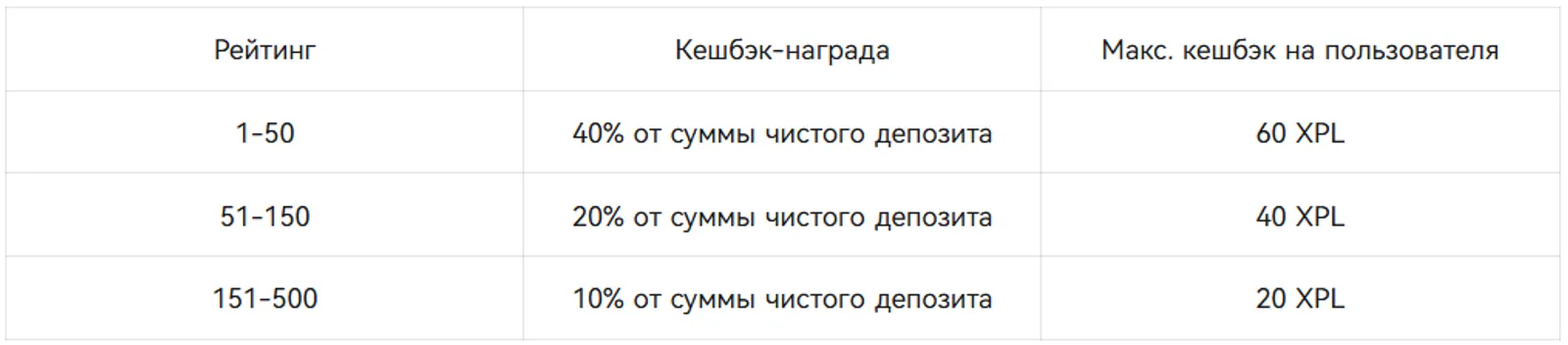Только для существующих пользователей