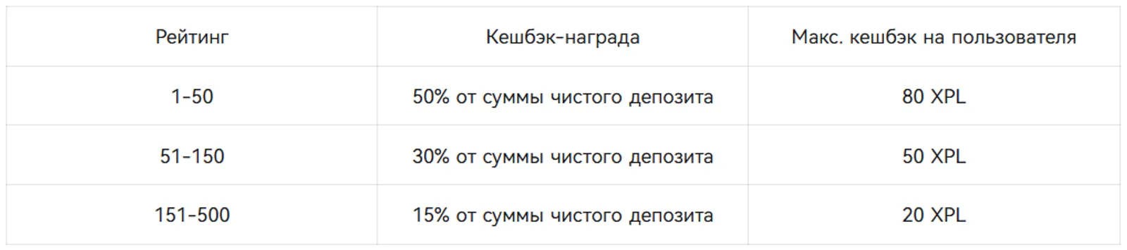 Только для новых пользователей