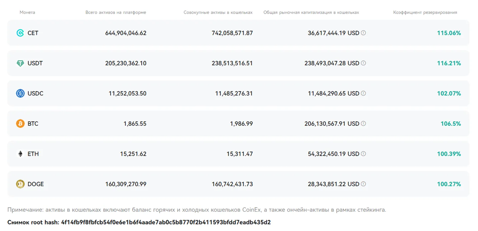 Общая рыночная капитализация в кошельках: $726 282 322,62