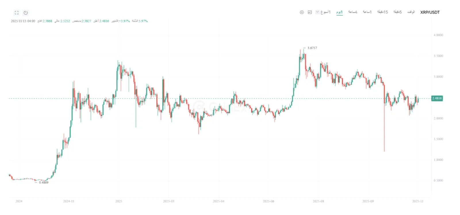 صناديق XRP ETF وكيف سيؤثر تطورها على مستقبل تداول عملة ريبل