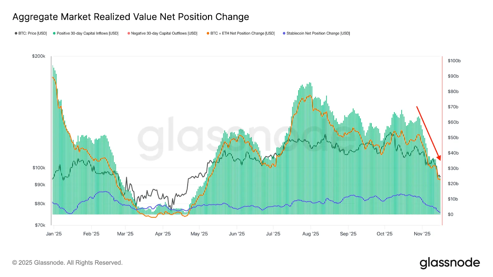 How Low Could Bitcoin Realistically Fall?