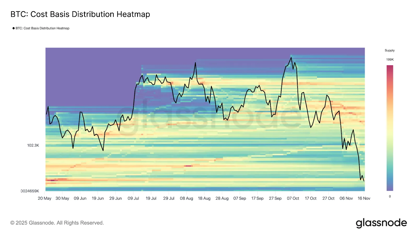 How Low Could Bitcoin Realistically Fall?